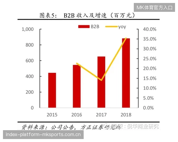 罗马计划在海外扩展商业渠道以增加引援弹药